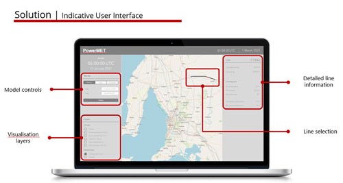 A mock up of the PowerMET tool interface